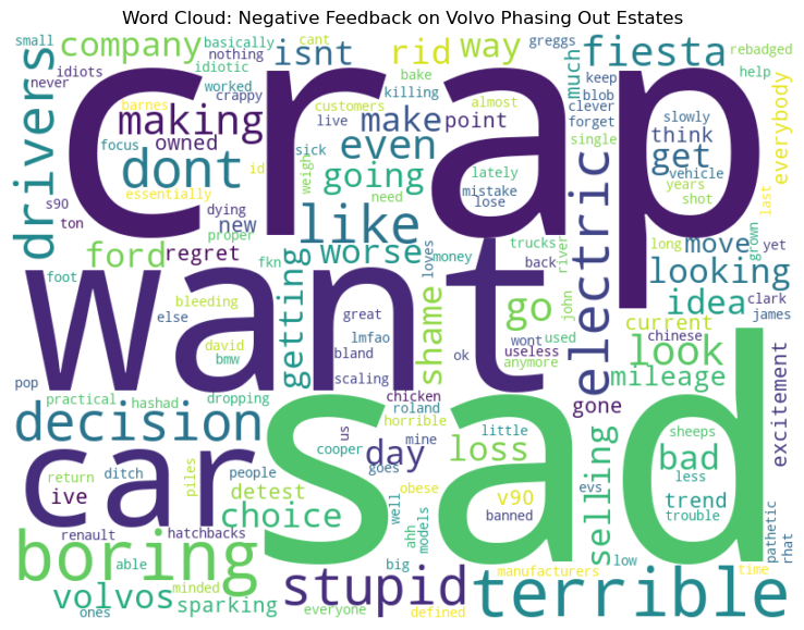 word cloud of negative comments